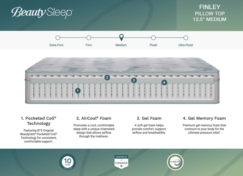 Pillow Top - TwinXL Medium Mattress